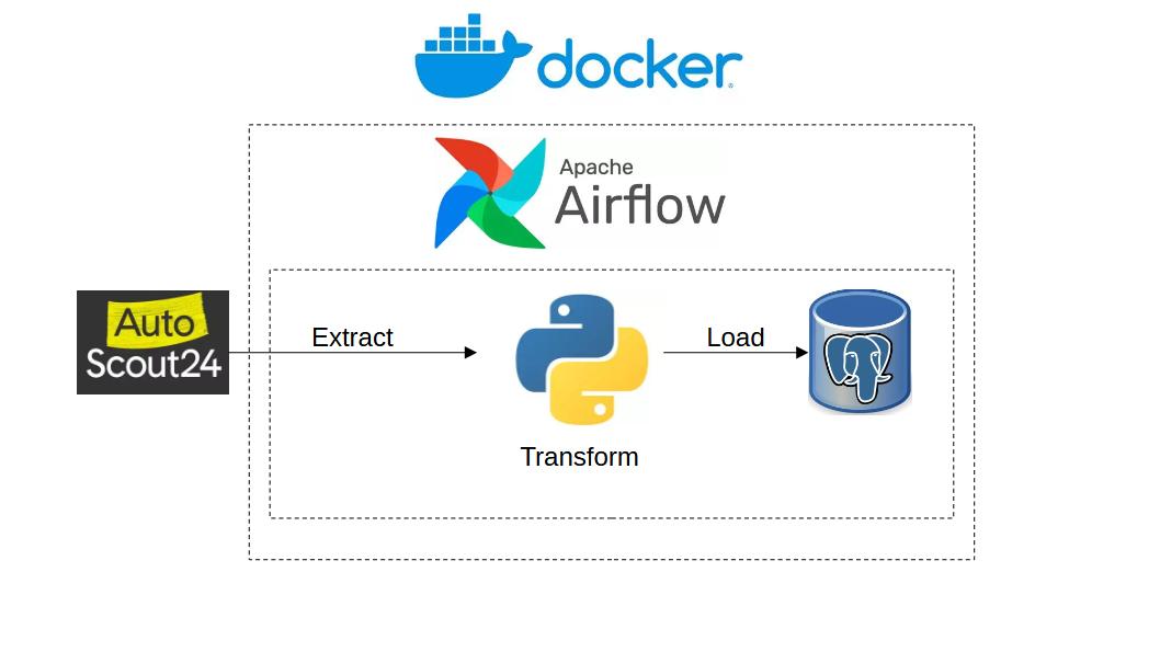 ETL pijplijn grafische weergave